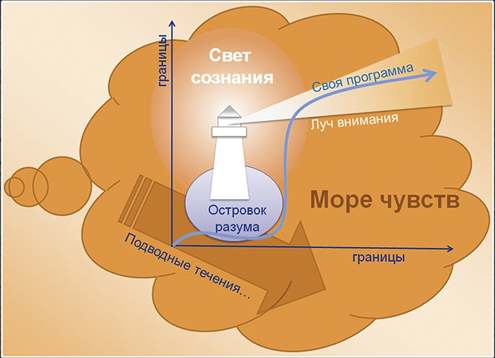 ����� ����� �������� � ���� ����-�� ���������� � ����������� ���������