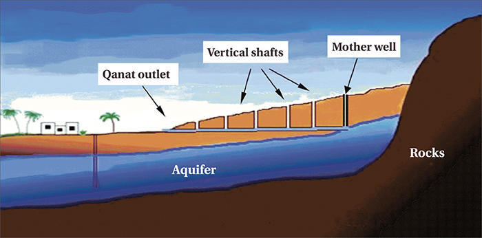 ���������� ��������� �����-�����